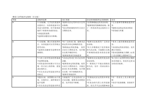 雅思口语等级评定标准(官方版)