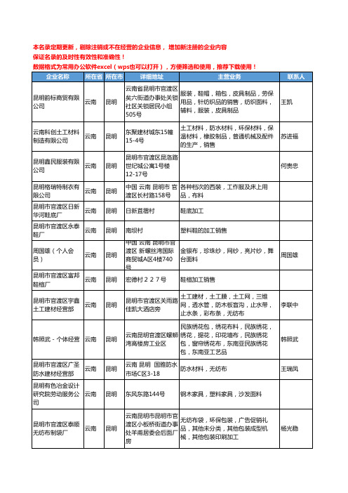 2020新版云南省昆明面料工商企业公司名录名单黄页联系方式大全34家