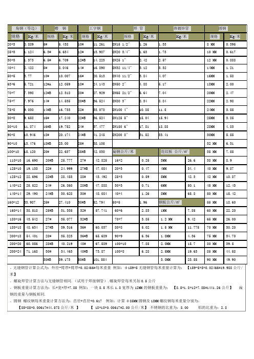 钢管及角钢理论重量表