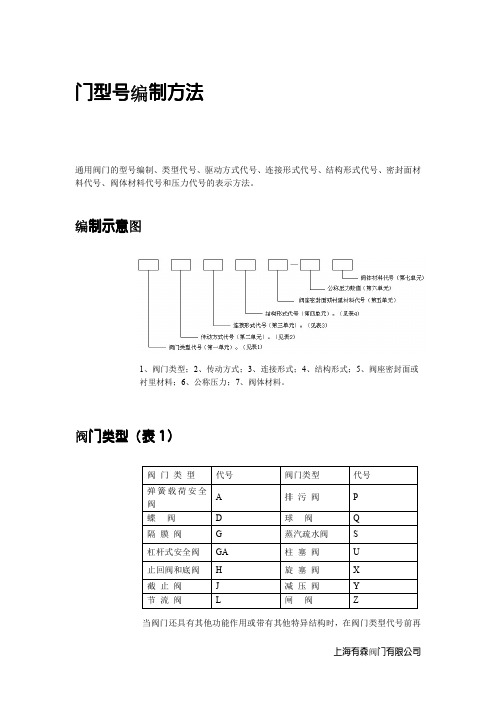 阀门型号编制方法(表格)