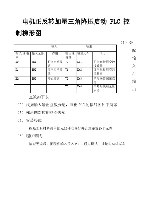 电机正反转加星三角降压启动PLC控制梯形图