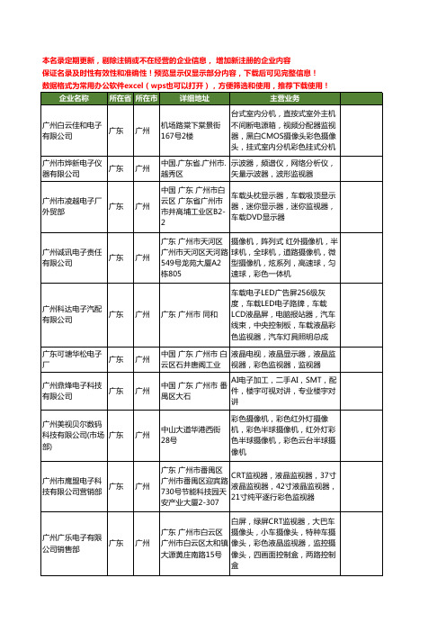 新版广东省广州彩色监视器工商企业公司商家名录名单联系方式大全18家