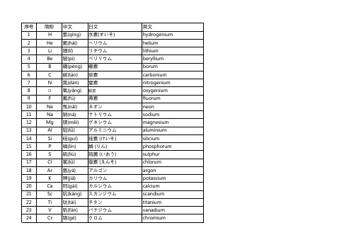 化学元素中英日对照表