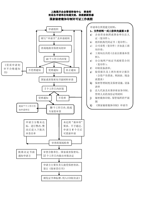 国家秘密载体印制申请流程图,申请材料