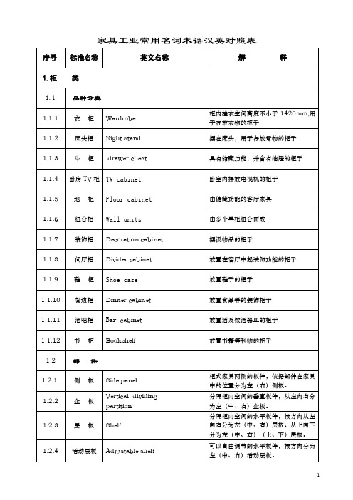 家具名词中英文对照