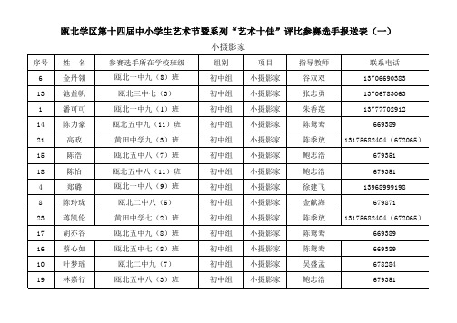 瓯北学区第十四届艺术十佳(中学组)第一阶段成绩