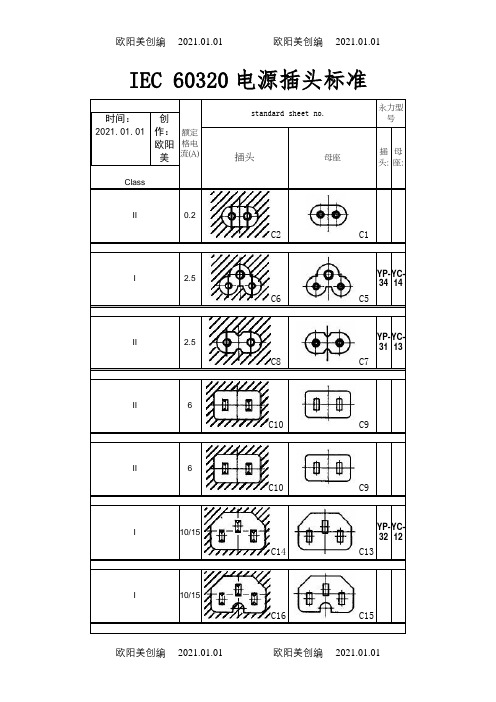 IEC 60320电源插头标准之欧阳美创编