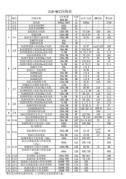 31-35MCC电气回路表