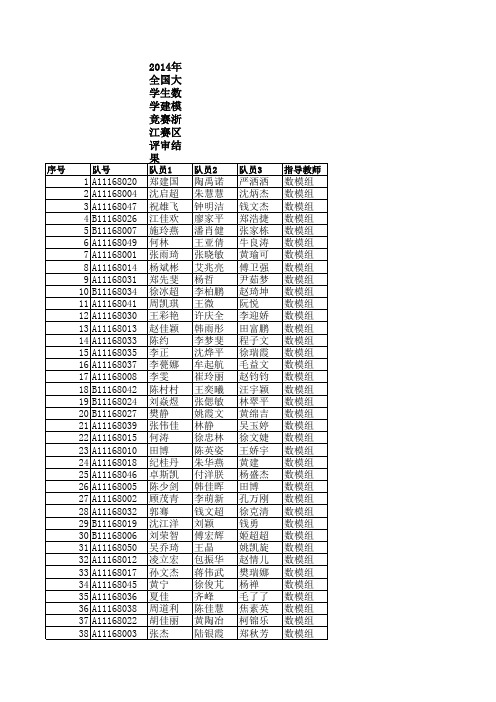 2014全国数模竞赛初评成绩(中国计量学院)