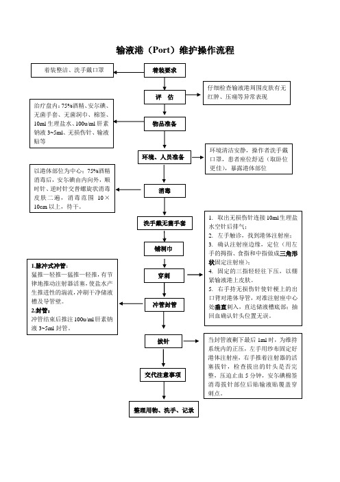 输液港(Port)维护操作流程及考核评分标准