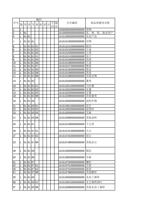 2018年商品税收分类编码