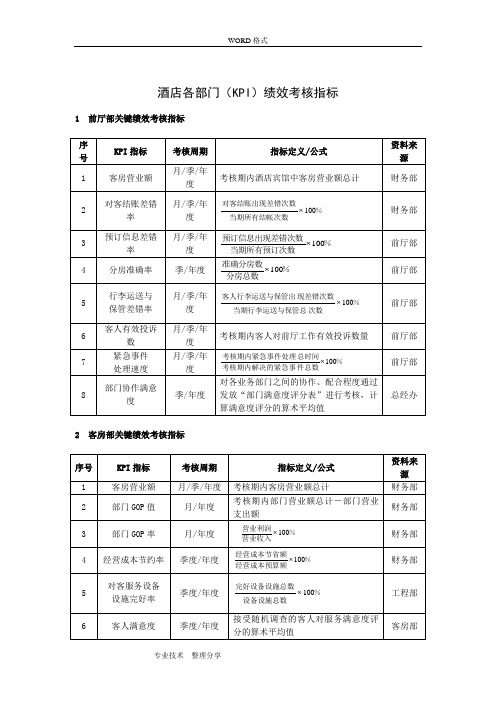 酒店(KPI)绩效考核指标