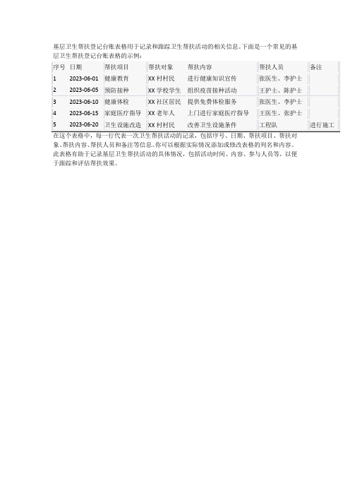 基层卫生帮扶登记台账表格