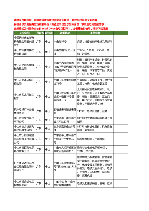 新版广东省中山电梯维修工商企业公司商家名录名单联系方式大全22家