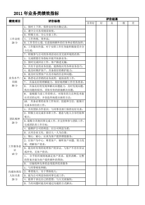 2011绩效考核表