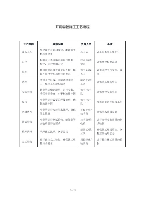 开洞套管施工工艺流程