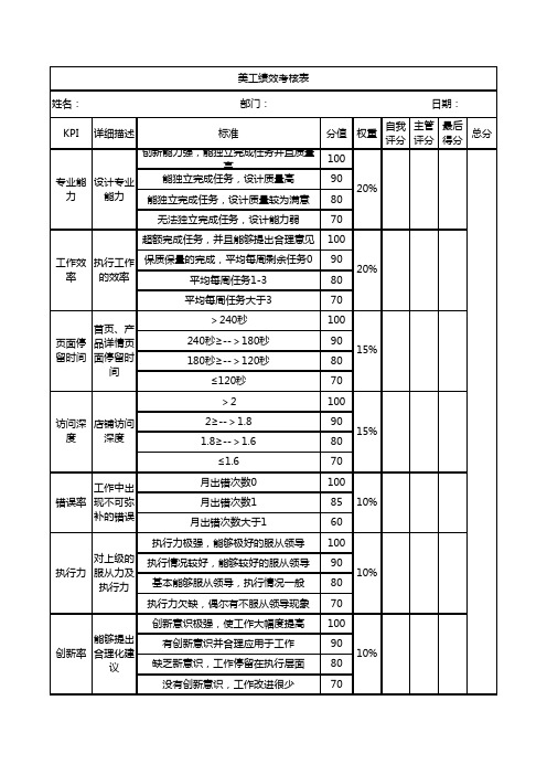 电商美工KPI绩效考核