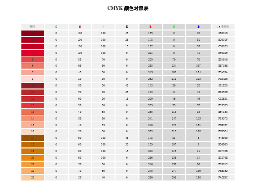 颜色对照表