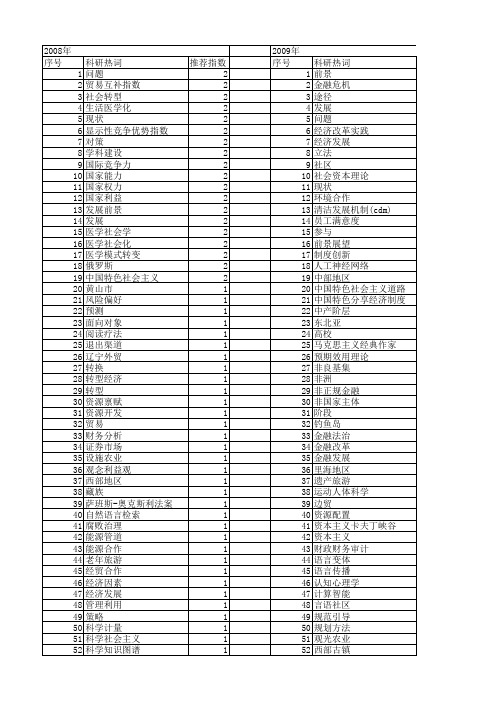 【国家社会科学基金】_发展前景_基金支持热词逐年推荐_【万方软件创新助手】_20140807