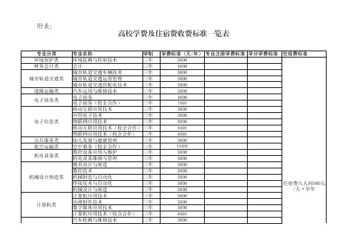 附表高校学费及住宿费收费标准一览表