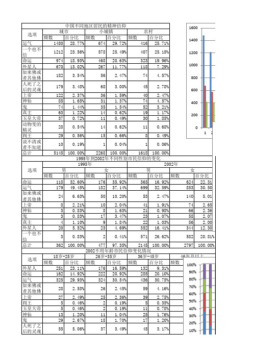 关于中国人的精神信仰调查报告