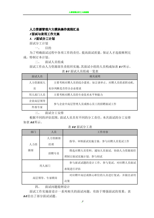 人力资源管理六大模块操作流程汇总