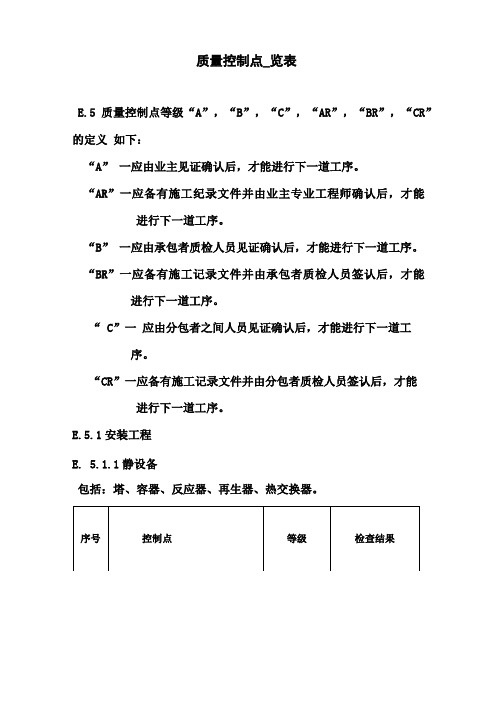 建筑安装施工质量控制点一览表