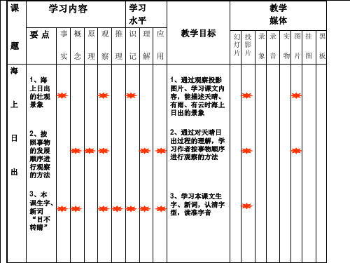 教学设计案例图表