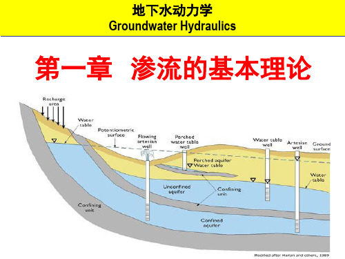 第一章 渗流的基本理论-cdut