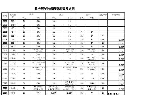 重庆历年社保缴费基数及比例