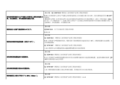 有机废气活性碳吸附装置基本安全装置设计