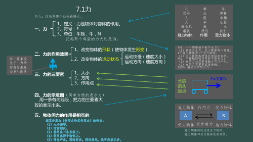 人教版八年物理下7.1力思维导图