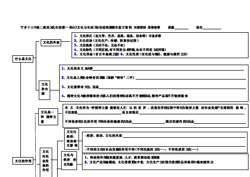 文化生活第一单元知识框架图