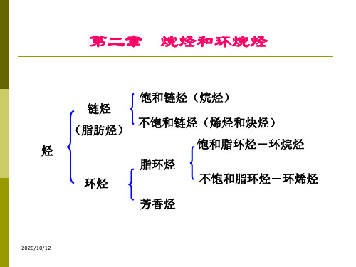 大学有机化学课件_第_2_章_烷烃.ppt