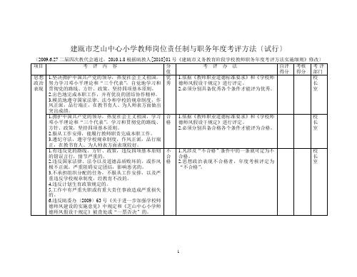 建瓯市芝山中心小学教师岗位责任制与职务年度考评办法...