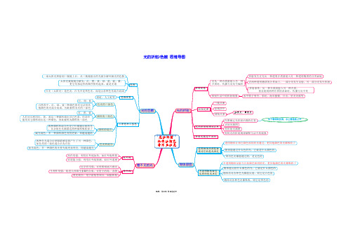 光的折射 色散 思维导图