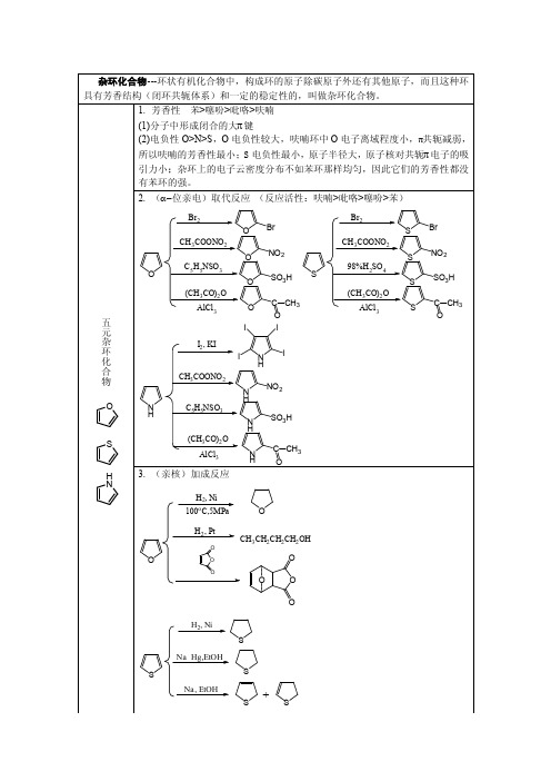 杂环化合物总结