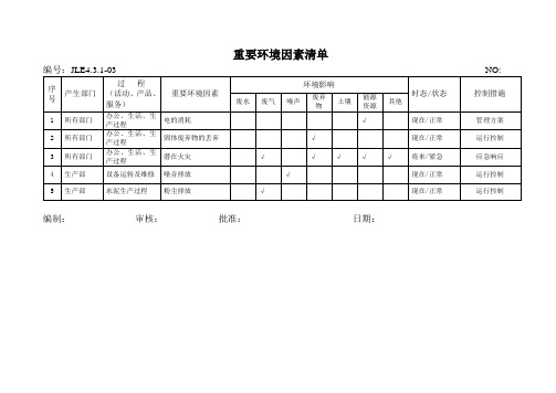 重要环境因素清单