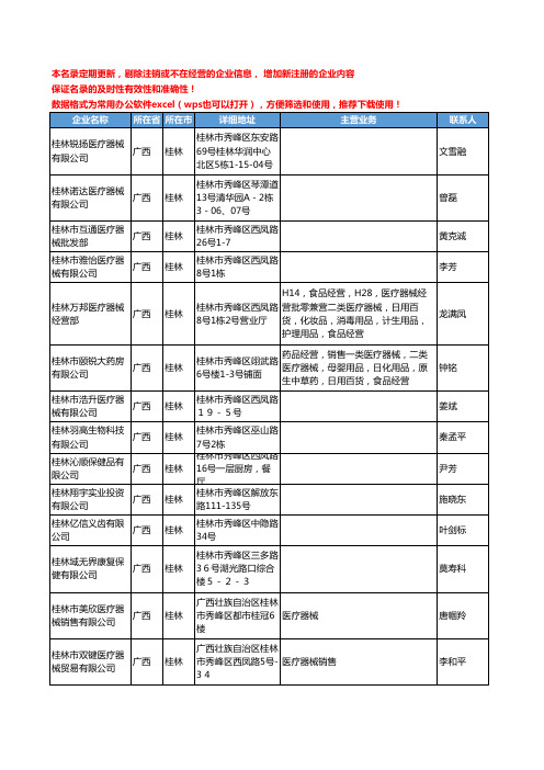 2020新版广西省医疗器械工商企业公司名录名单黄页联系方式大全1147家