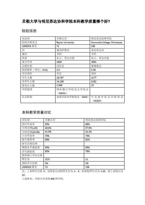 贝勒大学与明尼苏达协和学院本科教学质量对比