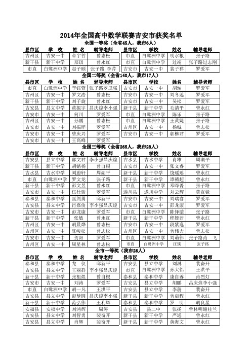 2014年全国高中数学联赛获奖名单