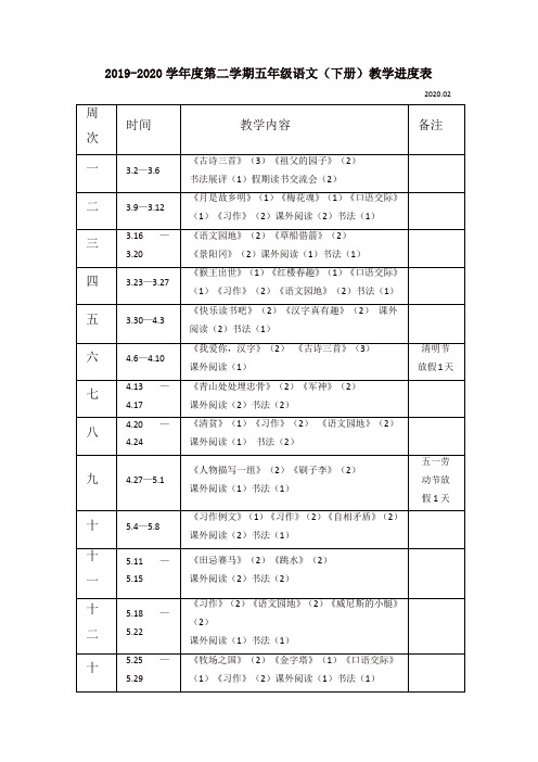 【精选】最新部编版五年级语文下册 教学进度表