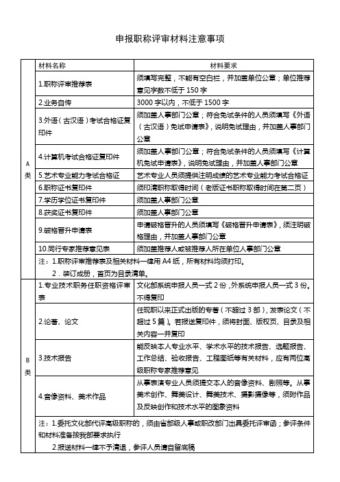 申报职称评审材料注意事项(1)