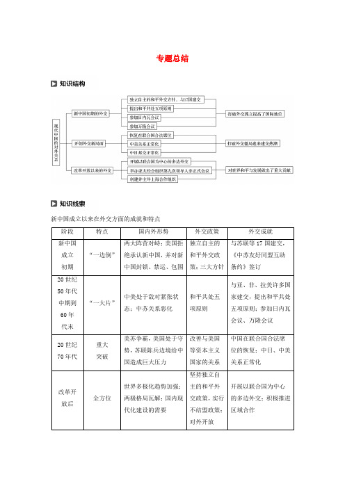 2019-2020学年高中历史 专题五 现代中国的对外关系专题总结学案(含解析)人民版必修1