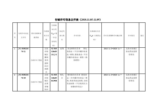 行政许可信息公开表201811051109