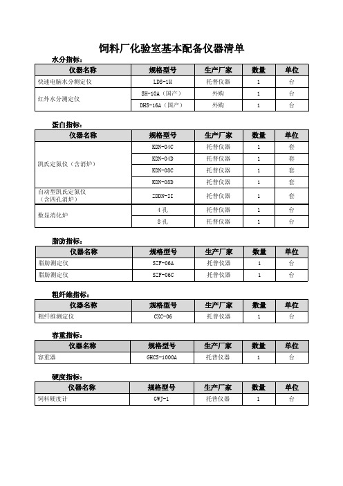 饲料厂化验室基本配备仪器清单