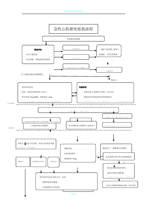 急性心肌梗死抢救流程图