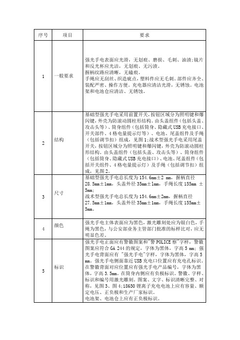 新标手电企业标准