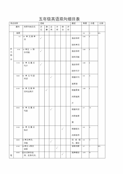 小学五年级英语双向细目表.doc