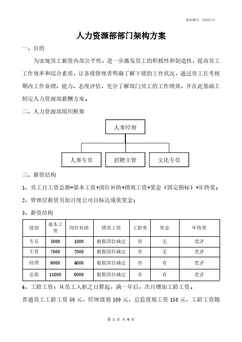 人力资源部部门架构方案